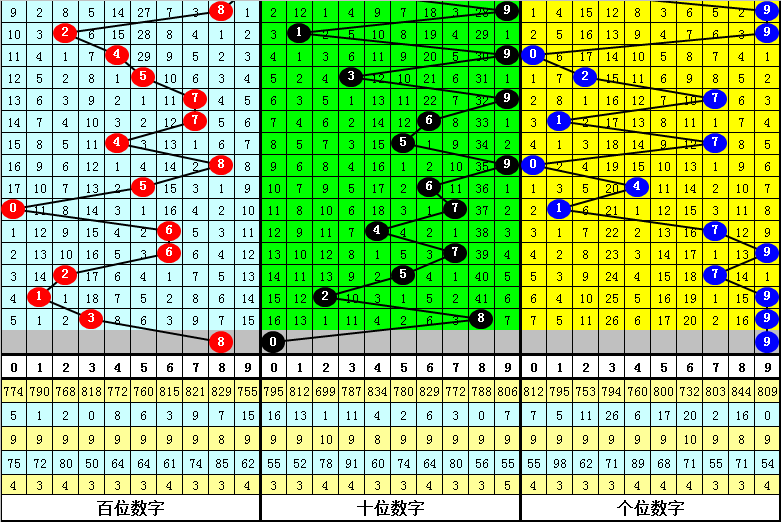 诸子百家视角下的今日福彩3D资料评析